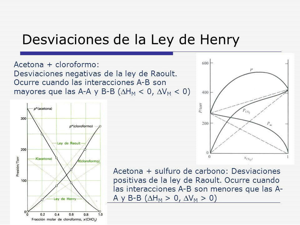 Raoult s law derivation pdf download